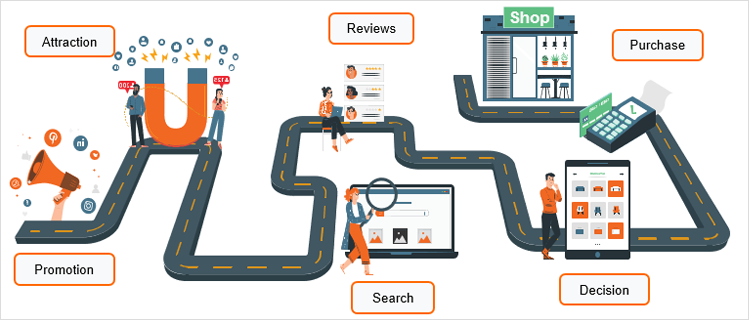 Transformative Experiences